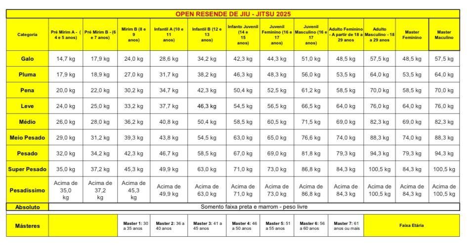 20251027 tabela categorias